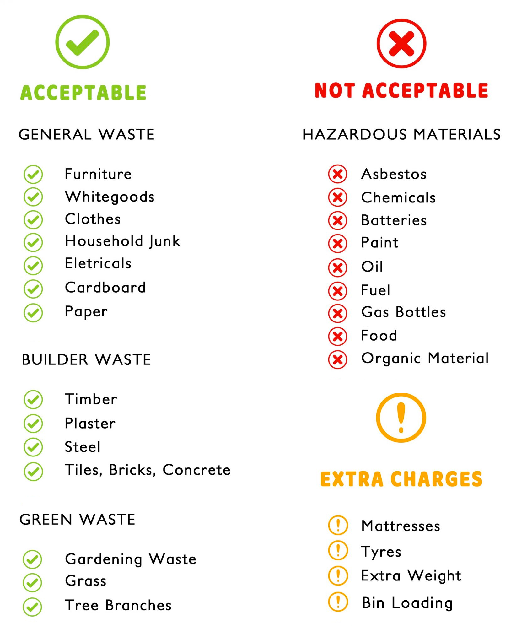Waste Types City Haul