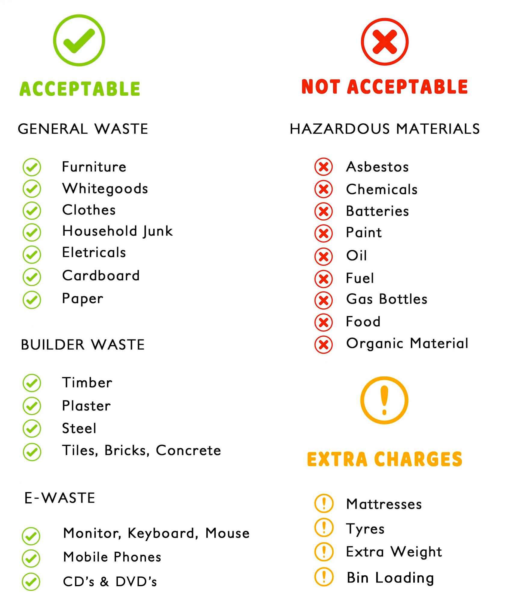 Waste Types City Haul Mobile Skip Bins